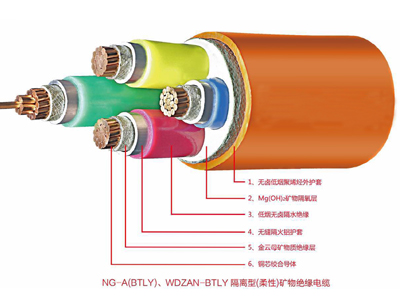 NG-A(BTLY)矿物绝缘万搏官方网页版_万搏wanbo（中国）
